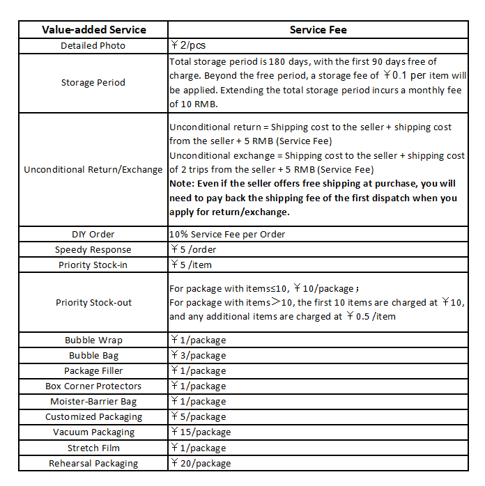 Alt-Pending-Replace