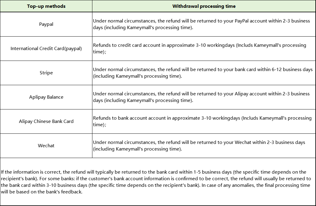 Alt-Pending-Replace